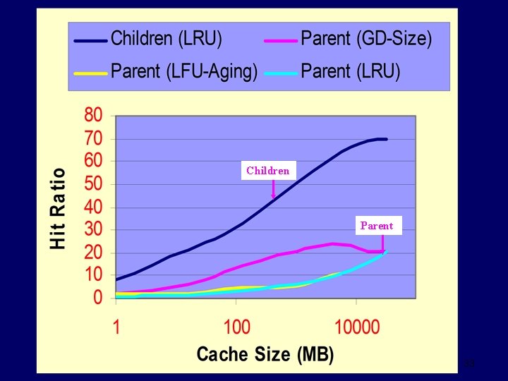 Children Parent 33 