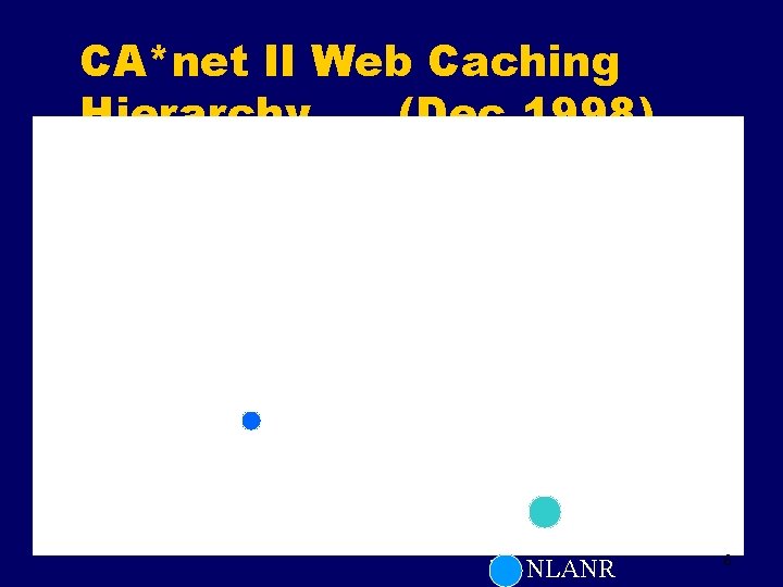 CA*net II Web Caching Hierarchy (Dec 1998) (selected measurement points for our traffic analyses;