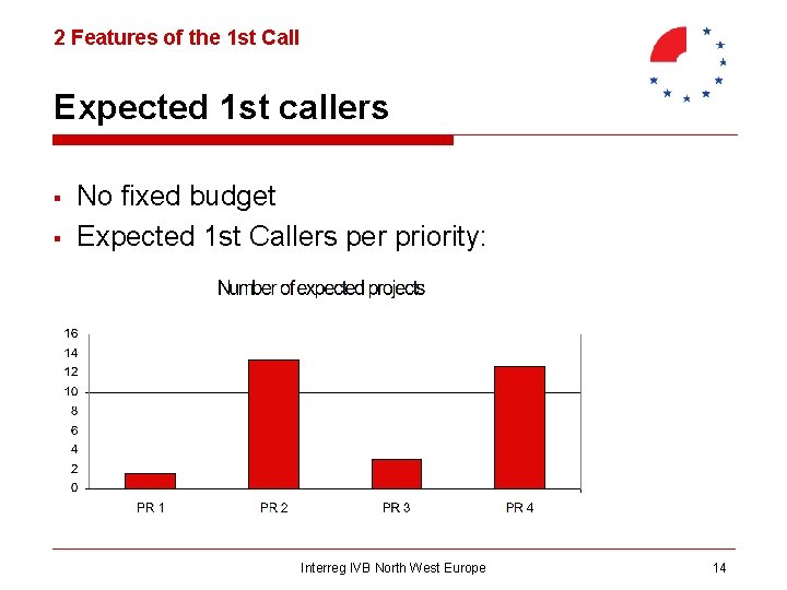 2 Features of the 1 st Call Expected 1 st callers § § No
