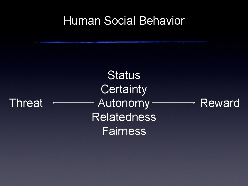 Human Social Behavior Threat Status Certainty Autonomy Relatedness Fairness Reward 