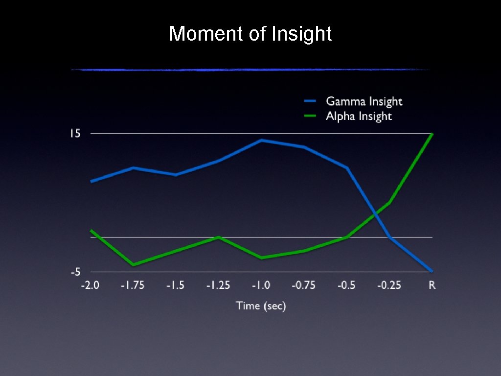 Moment of Insight 