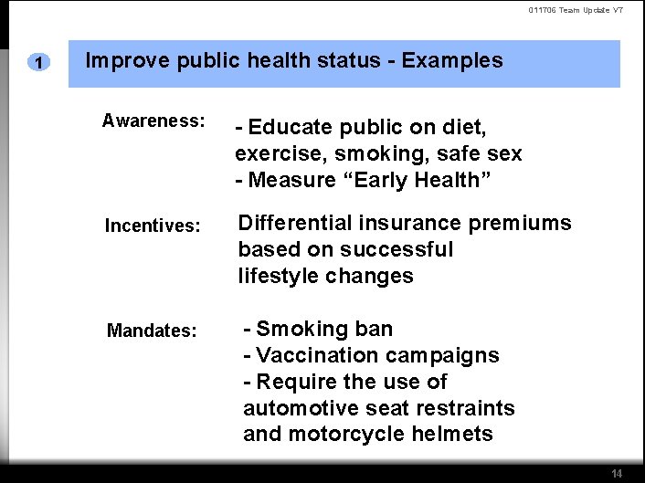 011706 Team Update V 7 1 Improve public health status - Examples Awareness: -
