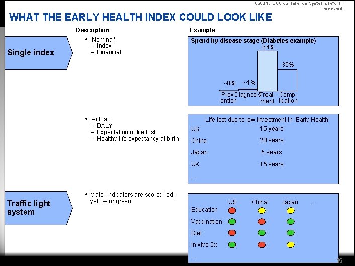 050913 GCC conference Systems reform breakout WHAT THE EARLY HEALTH INDEX COULD LOOK LIKE