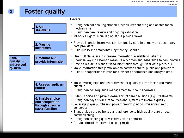 050913 GCC conference Systems reform breakout 3 Foster quality Levers 1. Set standards 2.