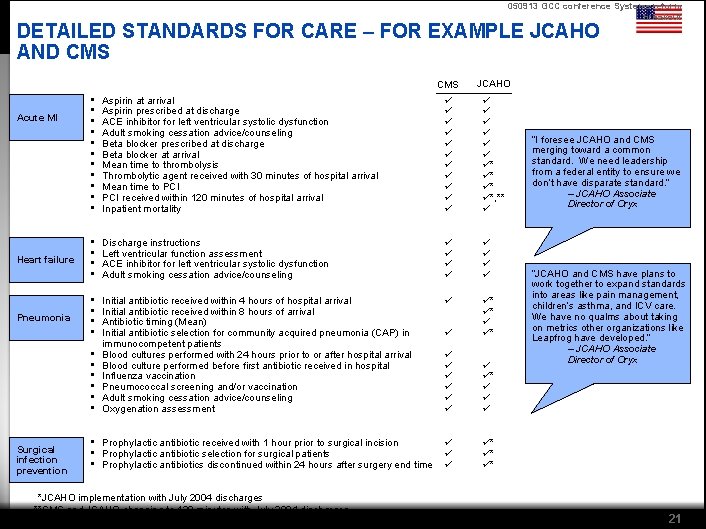 050913 GCC conference Systems reform breakout DETAILED STANDARDS FOR CARE – FOR EXAMPLE JCAHO