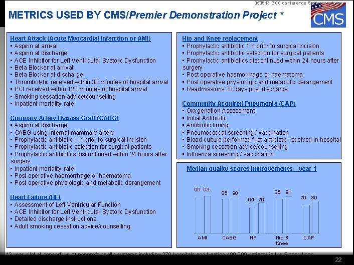 050913 GCC conference Systems reform breakout METRICS USED BY CMS/Premier Demonstration Project * Heart