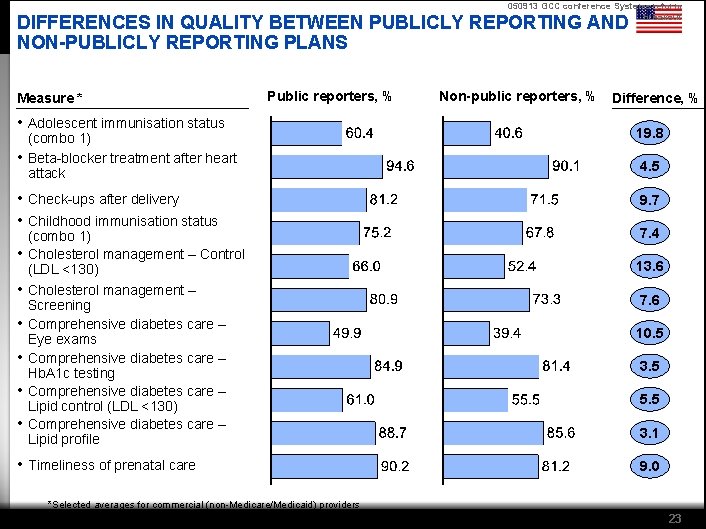 050913 GCC conference Systems reform breakout DIFFERENCES IN QUALITY BETWEEN PUBLICLY REPORTING AND NON-PUBLICLY