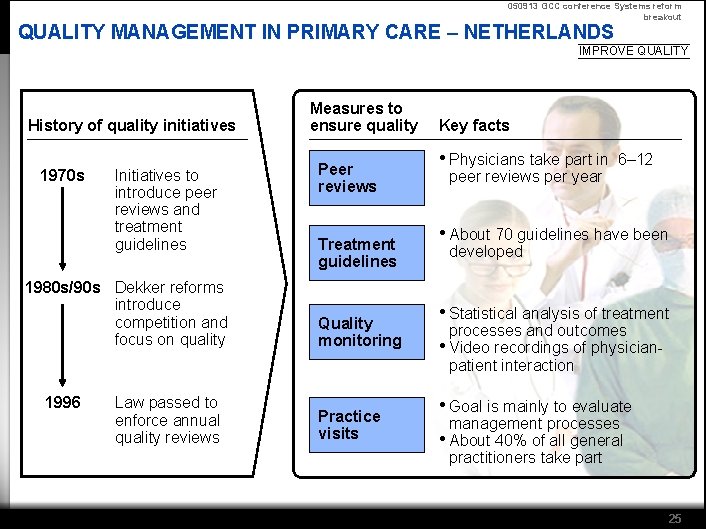 050913 GCC conference Systems reform breakout QUALITY MANAGEMENT IN PRIMARY CARE – NETHERLANDS IMPROVE