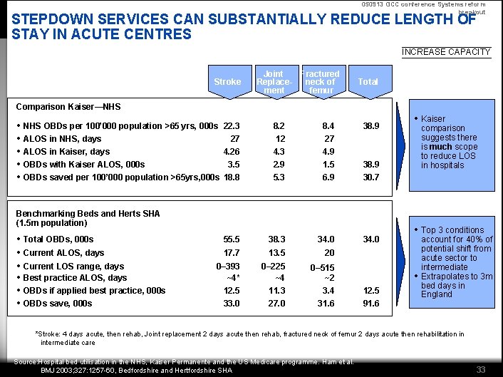 050913 GCC conference Systems reform breakout STEPDOWN SERVICES CAN SUBSTANTIALLY REDUCE LENGTH OF STAY