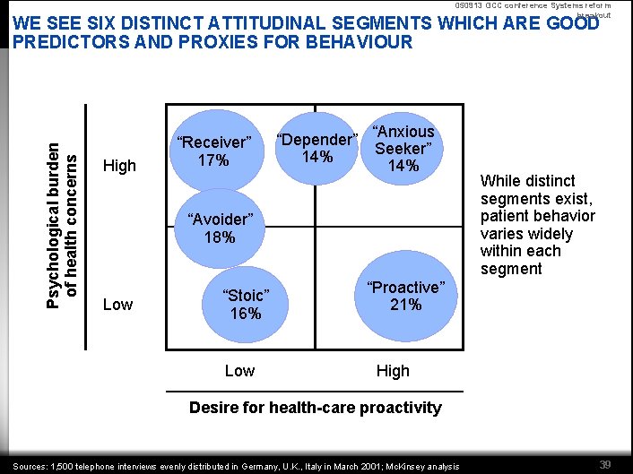 050913 GCC conference Systems reform breakout Psychological burden of health concerns WE SEE SIX