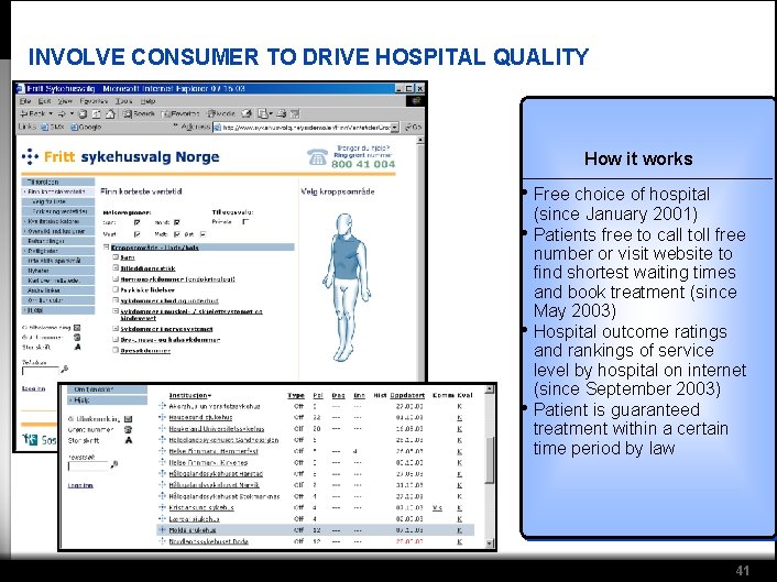 INVOLVE CONSUMER TO DRIVE HOSPITAL QUALITY How it works • Free choice of hospital