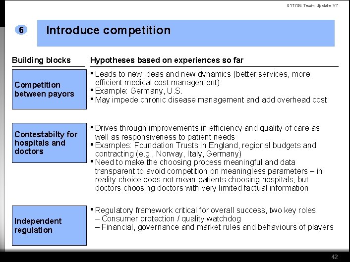 011706 Team Update V 7 6 Introduce competition Building blocks Hypotheses based on experiences
