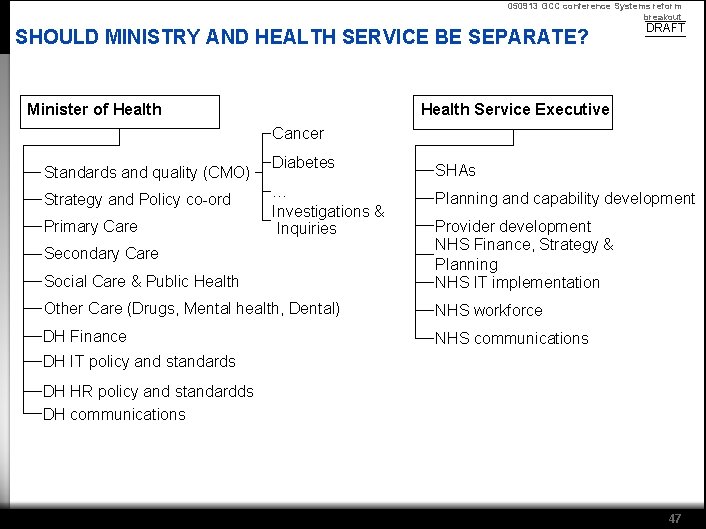 050913 GCC conference Systems reform breakout SHOULD MINISTRY AND HEALTH SERVICE BE SEPARATE? Minister