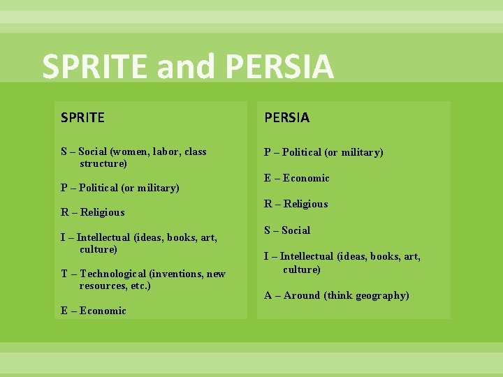 SPRITE and PERSIA SPRITE PERSIA S – Social (women, labor, class structure) P –