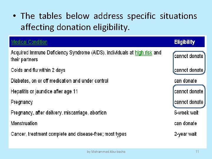  • The tables below address specific situations affecting donation eligibility. by Mohammed Abu-basha