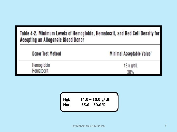 Hgb 14. 0 – 18. 0 g/d. L Hct 35. 0 – 60. 0