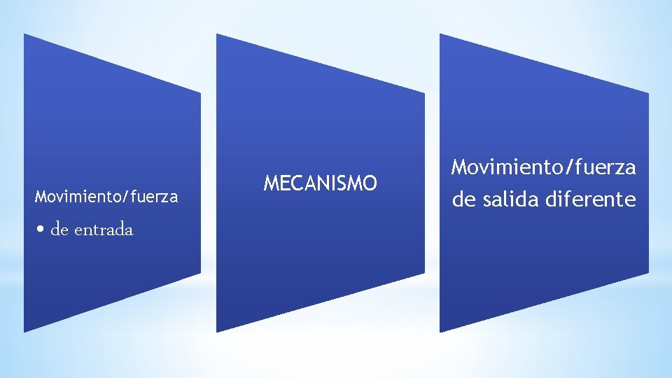 Movimiento/fuerza • de entrada MECANISMO Movimiento/fuerza de salida diferente 