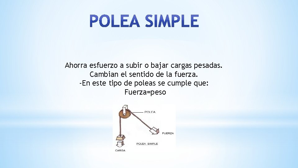 Ahorra esfuerzo a subir o bajar cargas pesadas. Cambian el sentido de la fuerza.