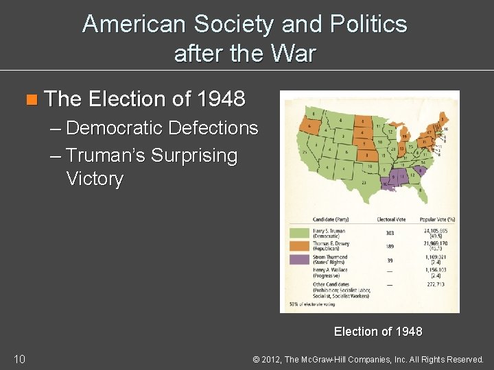 American Society and Politics after the War n The Election of 1948 – Democratic