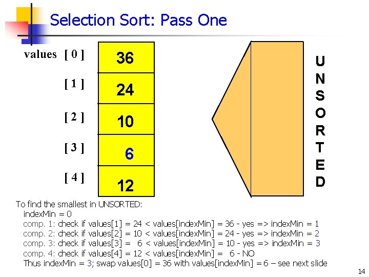 Selection Sort: Pass One values [ 0 ] 36 [1] 24 [2] 10 [3]