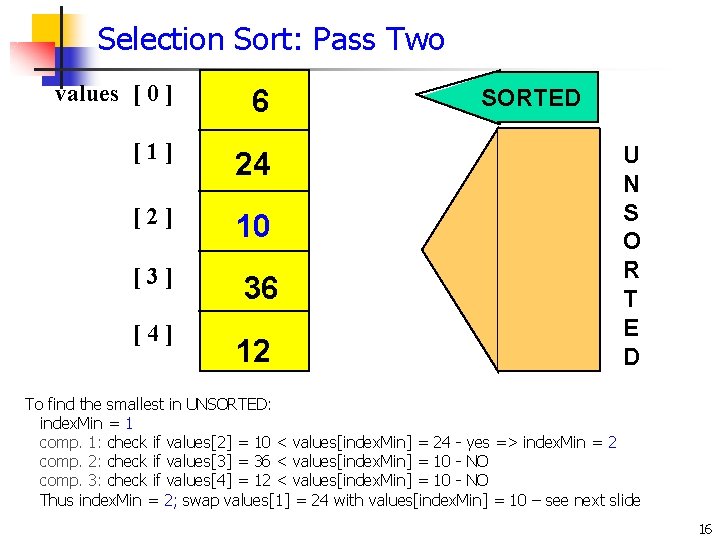 Selection Sort: Pass Two values [ 0 ] 6 [1] 24 [2] 10 [3]