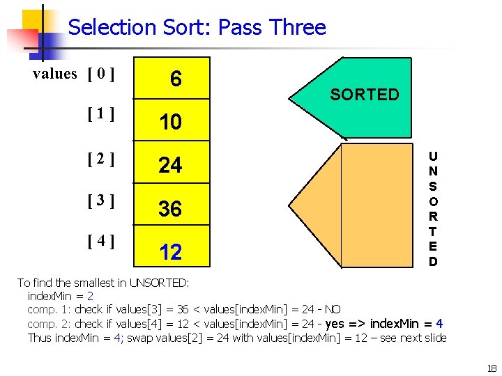 Selection Sort: Pass Three values [ 0 ] [1] 6 10 [2] 24 [3]