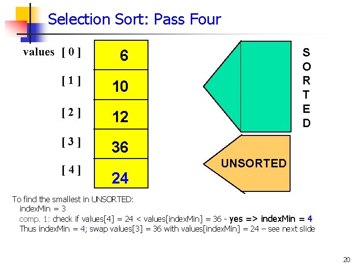 Selection Sort: Pass Four values [ 0 ] 6 [1] 10 [2] 12 [3]