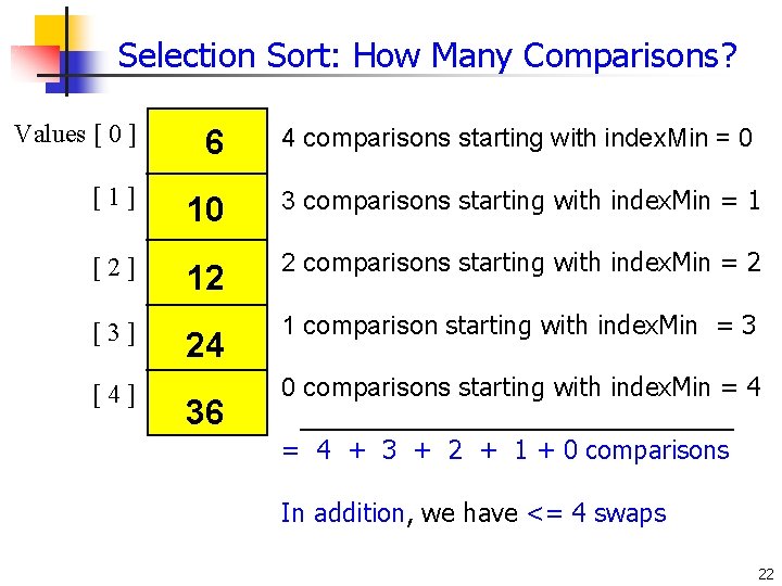 Selection Sort: How Many Comparisons? Values [ 0 ] 6 [1] 10 3 comparisons