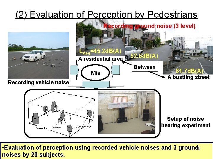(2) Evaluation of Perception by Pedestrians Recording ground noise (3 level) LAeq=45. 2 d.