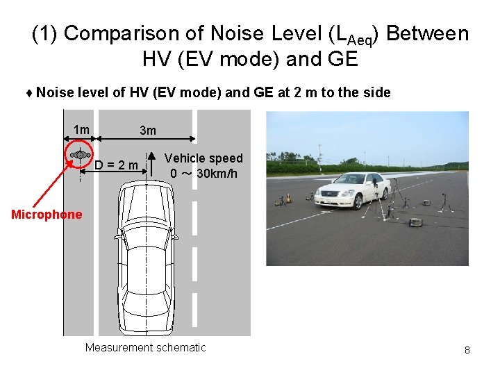 (1) Comparison of Noise Level (LAeq) Between HV (EV mode) and GE ♦ Noise