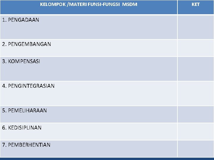 KELOMPOK /MATERI FUNSI-FUNGSI MSDM 1. PENGADAAN 2. PENGEMBANGAN 3. KOMPENSASI 4. PENGINTEGRASIAN 5. PEMELIHARAAN