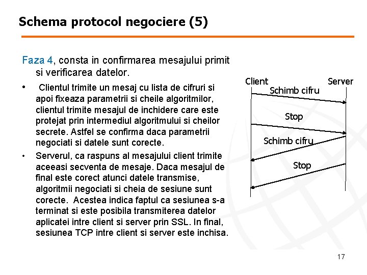 Schema protocol negociere (5) Faza 4, consta in confirmarea mesajului primit si verificarea datelor.