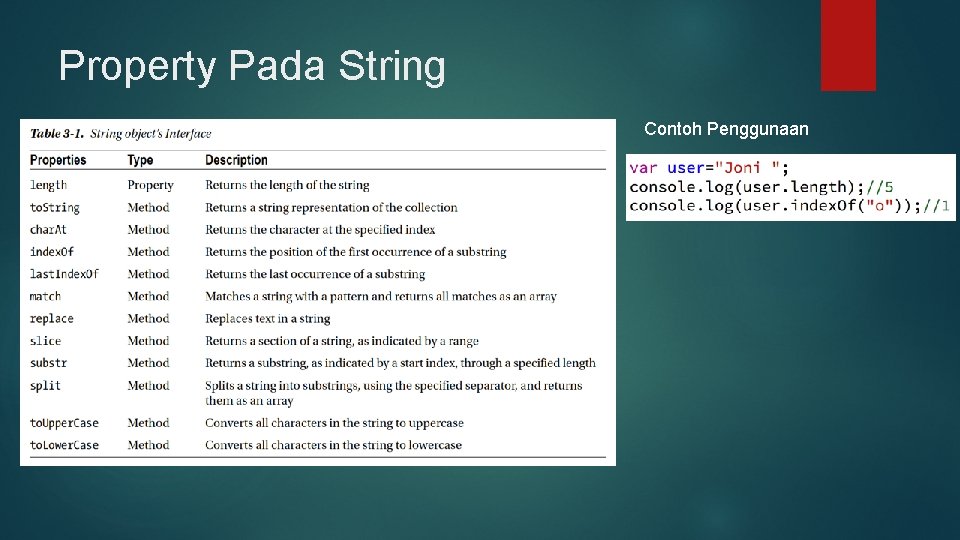 Property Pada String Contoh Penggunaan 