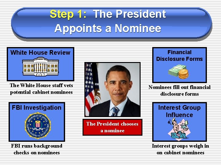 Step 1: The President Appoints a Nominee White House Review Financial Disclosure Forms The