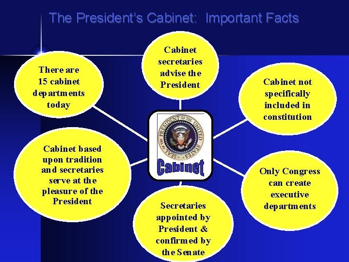 The President’s Cabinet: Important Facts There are 15 cabinet departments today Cabinet based upon