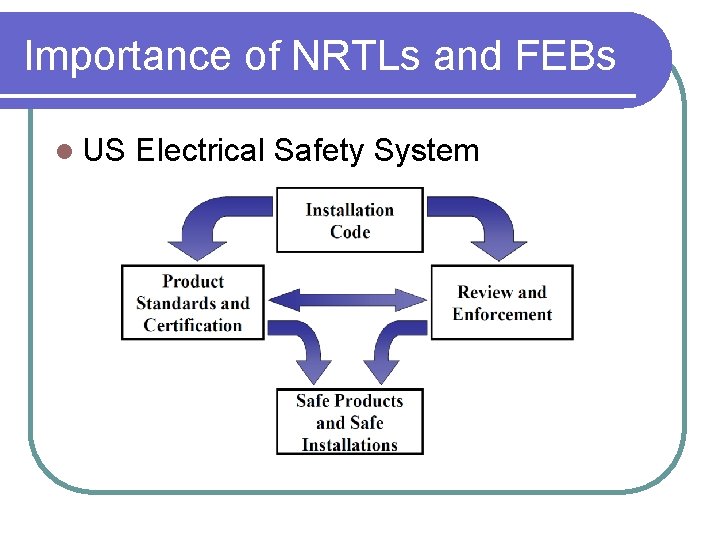 Importance of NRTLs and FEBs l US Electrical Safety System 