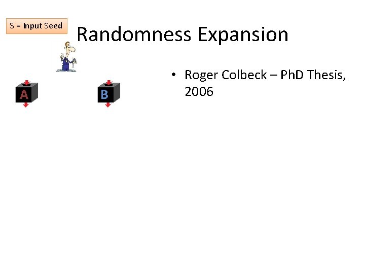 S = Input Seed A Randomness Expansion B • Roger Colbeck – Ph. D