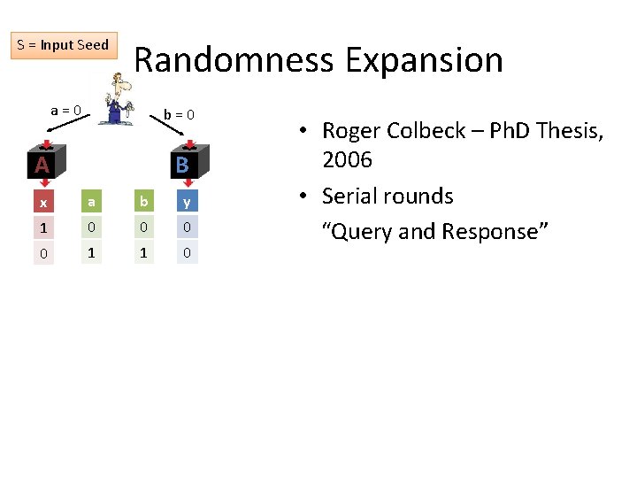 S = Input Seed Randomness Expansion a = 0 b = 0 A B