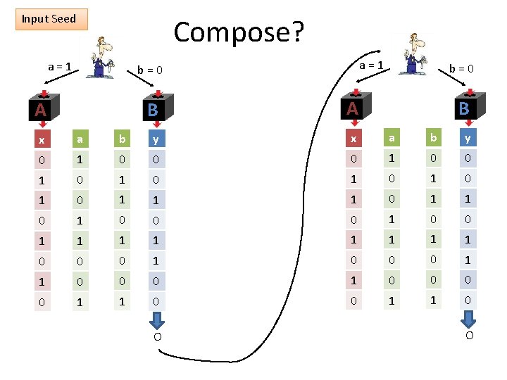 Input Seed Compose? a = 1 EX TR AC a = 1 TO R