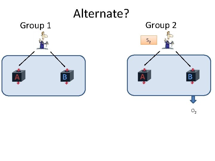 Alternate? Group 1 EXT RAC TOR A B Group 2 S 2 A B