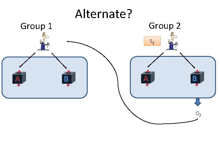 Alternate? Group 1 EXT RAC TOR A B Group 2 S 2 A B