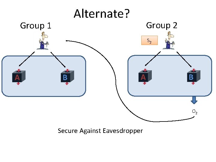 Alternate? Group 1 Group 2 EXT RAC TOR A B S 2 A B