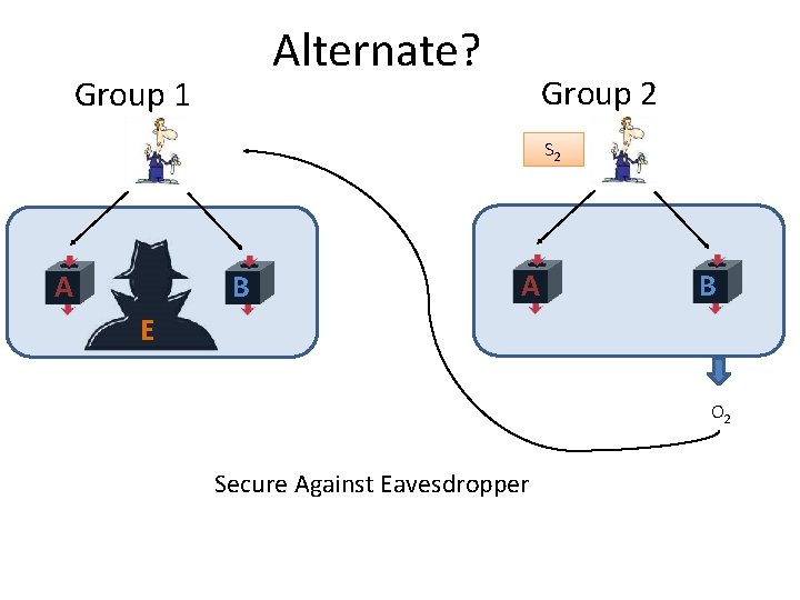 Alternate? Group 1 Group 2 EXT RAC TOR A B S 2 A B