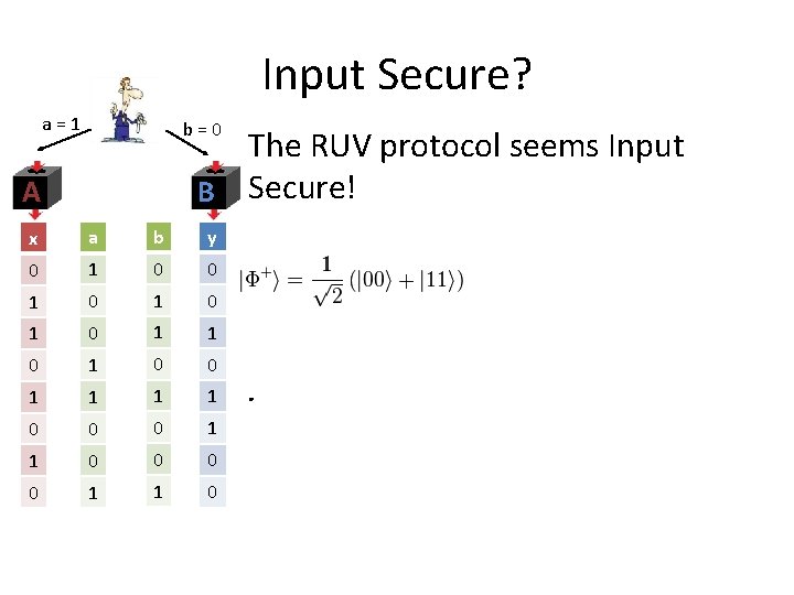 Input Secure? a = 1 b = 0 The RUV protocol seems Input B