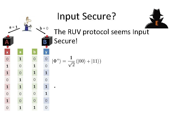 Input Secure? a = 1 b = 0 The RUV protocol seems Input B