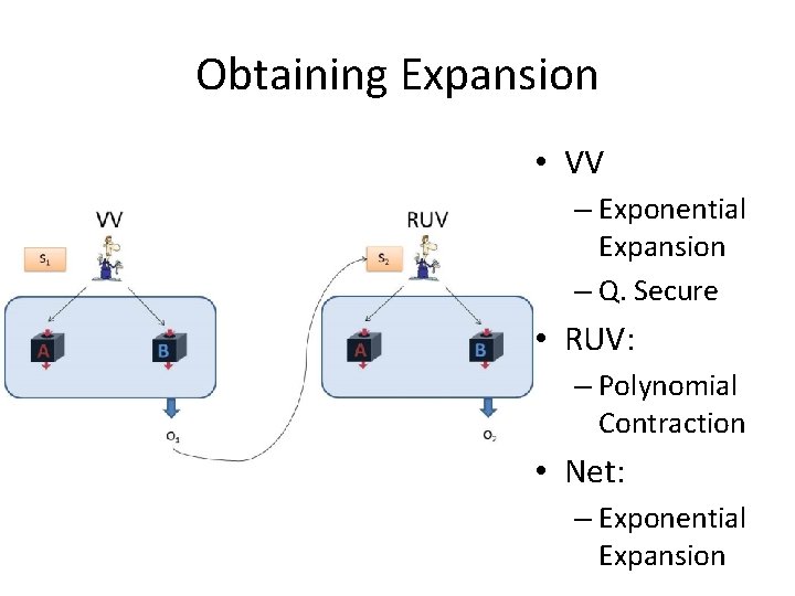 Obtaining Expansion • VV – Exponential Expansion – Q. Secure • RUV: – Polynomial