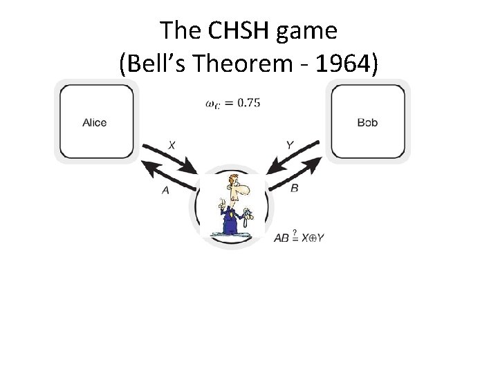 The CHSH game (Bell’s Theorem - 1964) 