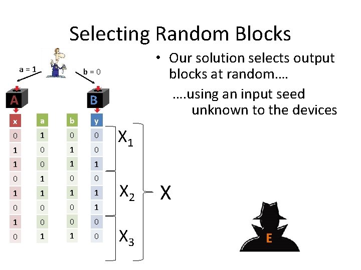 Selecting Random Blocks a = 1 b = 0 A B x a b