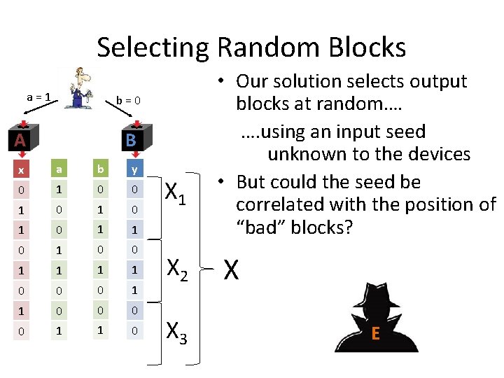 Selecting Random Blocks a = 1 b = 0 A B x a b