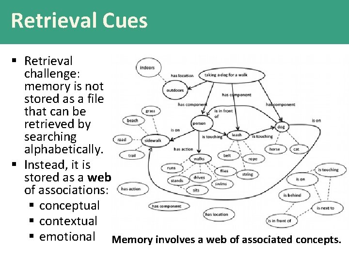 Retrieval Cues § Retrieval challenge: memory is not stored as a file that can